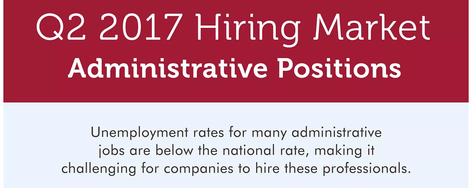 An infographic showing the hiring market for administrative jobs in Q2 2017