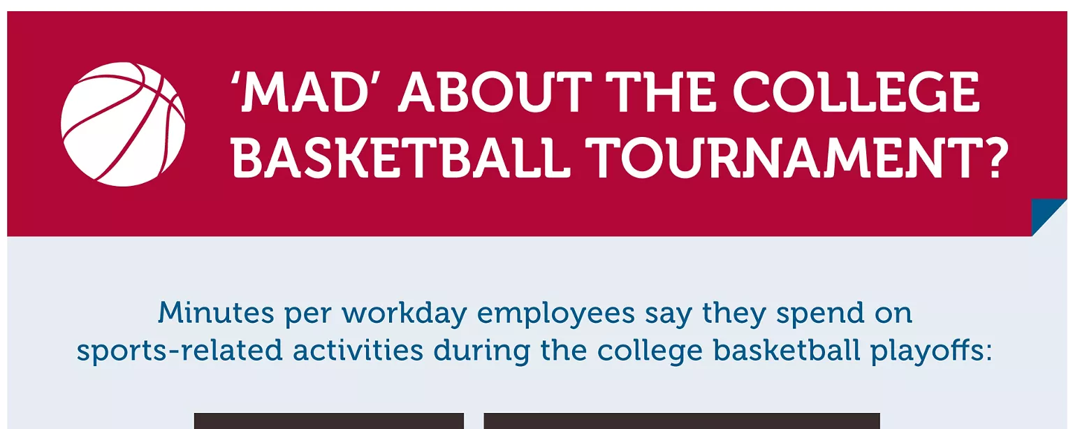 Tables showing the age/gender results of an OfficeTeam survey about celebrating the college basketball playoffs in the office
