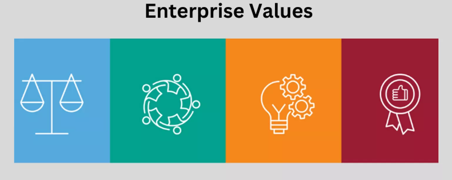 Four icons representing the Robert Half and Protiviti enterprise values: Integrity, Inclusion, Innovation and Commitment to Success.