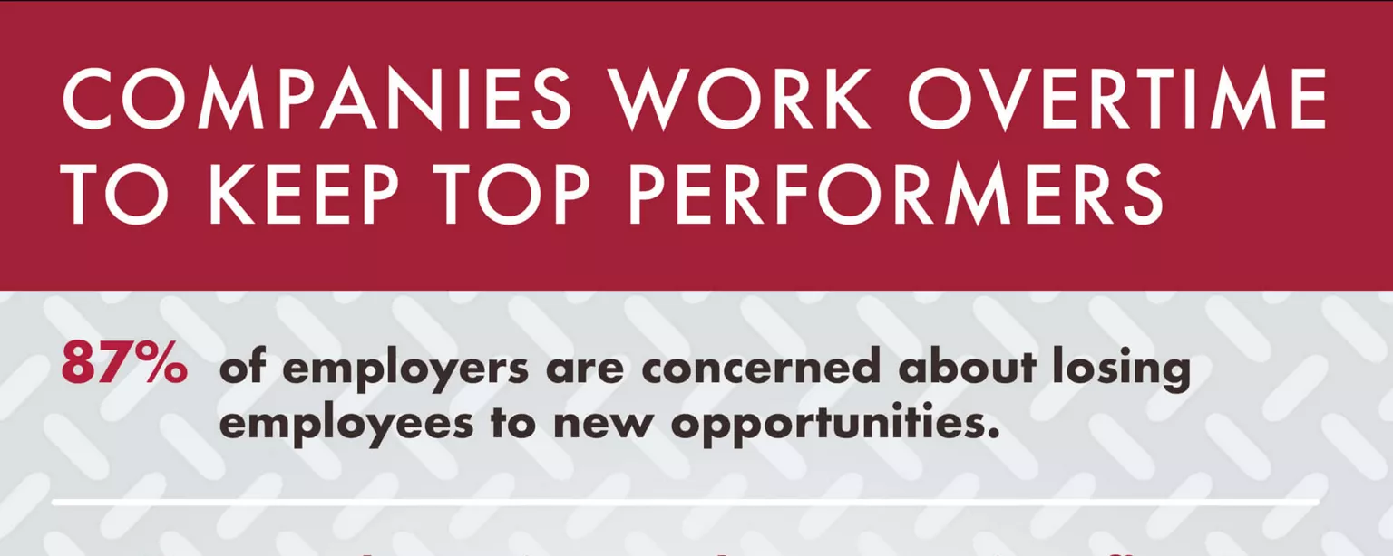 An infographic from Robert Half reveals how employers try to increase retention.