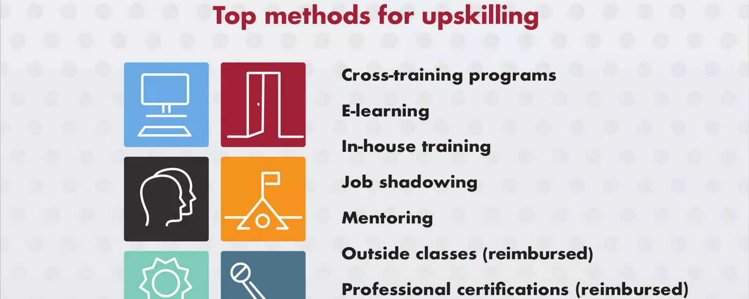 An infographic from Robert Half reveals how employers are advancing staff skills.