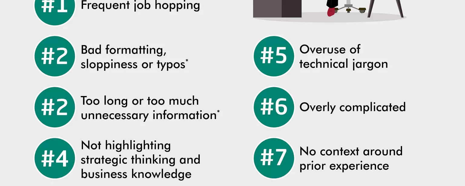 An infographic from Robert Half Technology reveals CIOs' top resume and interview deal breakers when evaluating candidates for open positions.