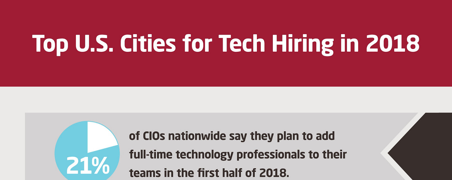 Top U.S. Cities for Tech Hiring in 2018