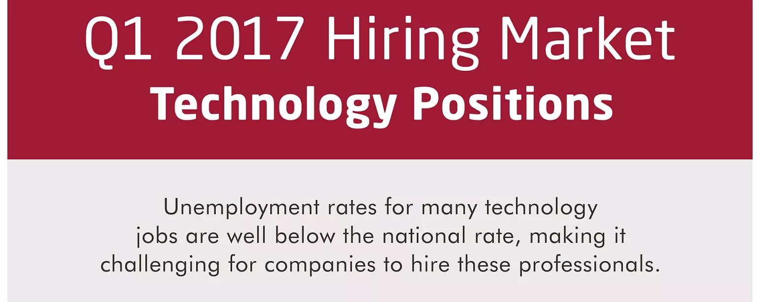 An infographic showing the hiring market for technology jobs in Q1 2017
