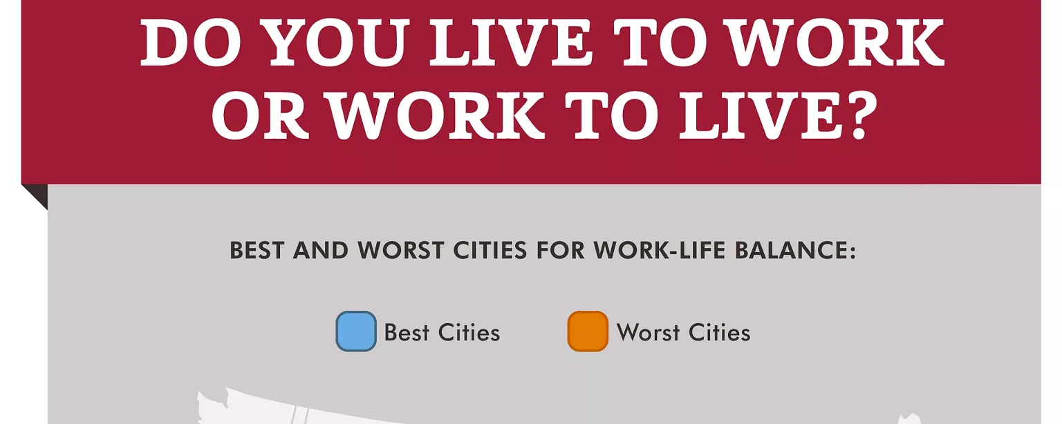 Which U.S. city has workers who are most satisfied with their work-life balance? Least satisfied?