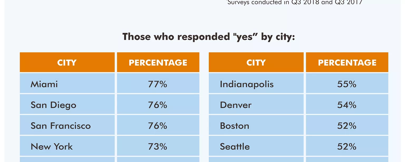 An infographic showing the results of a Robert Half survey about salary negotiation