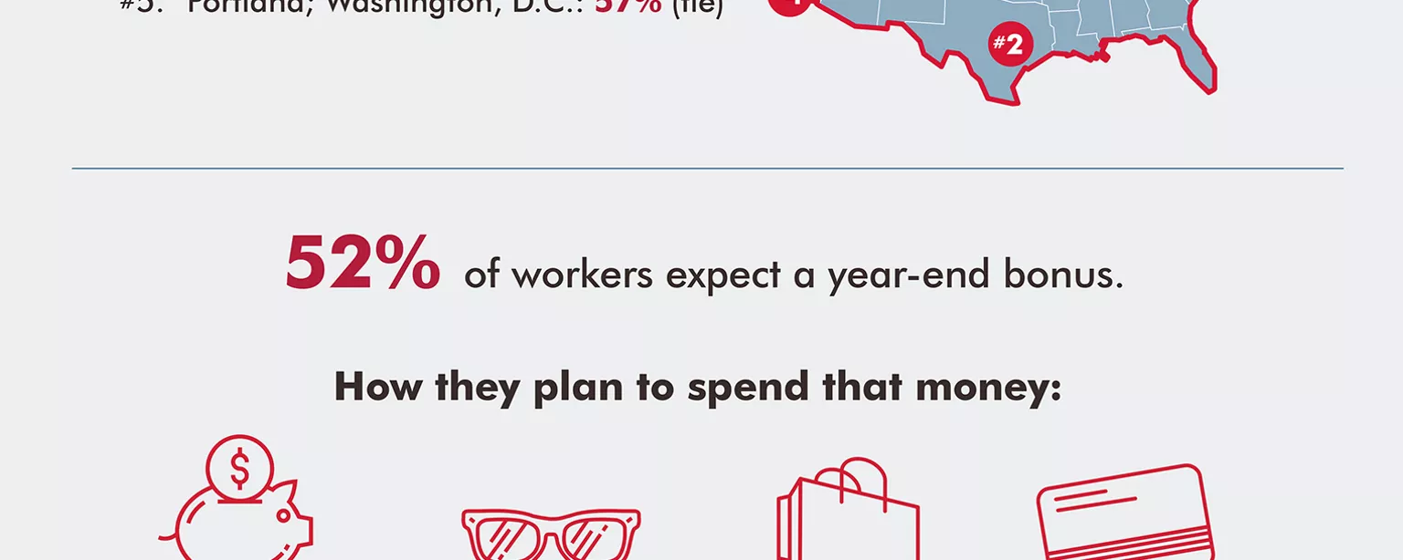 An infographic about companies' year-end bonus offerings and how workers plan to spend that money