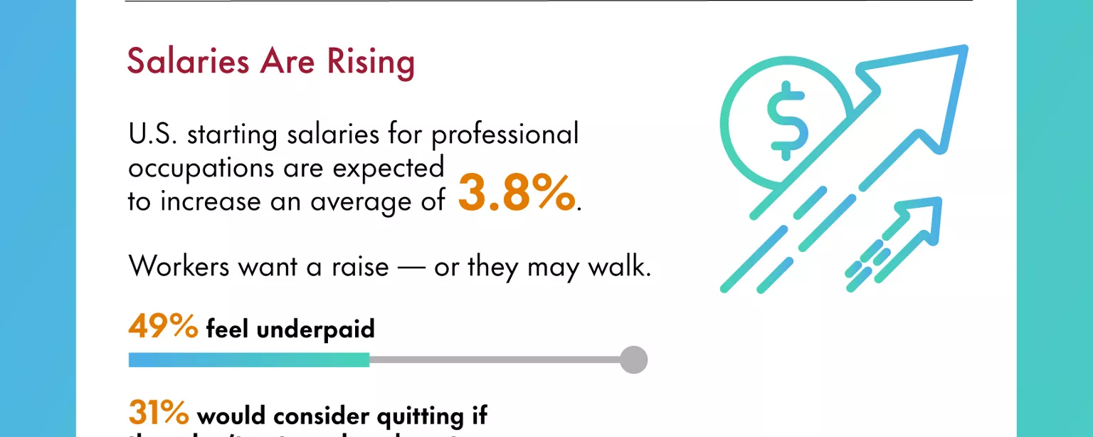 An infographic from Robert Half shows roles commanding higher pay and what employers need to land top talent.