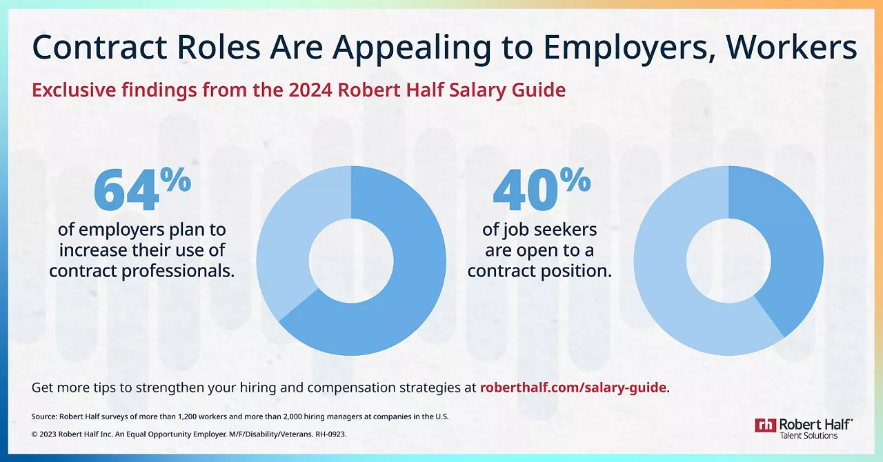 Contract Roles Are Appealing to Employers, Workers | Robert Half