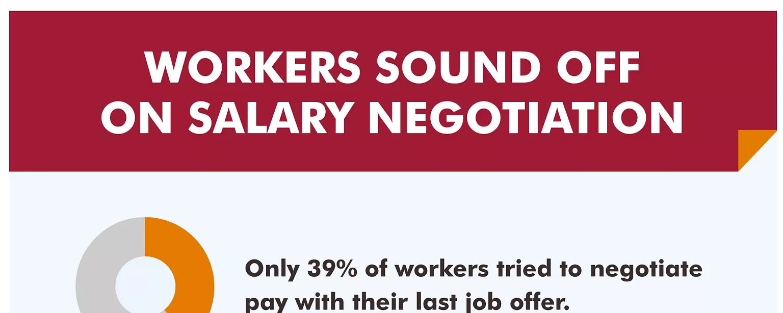 Workers Sound Off on Salary Negotiation — Infographic