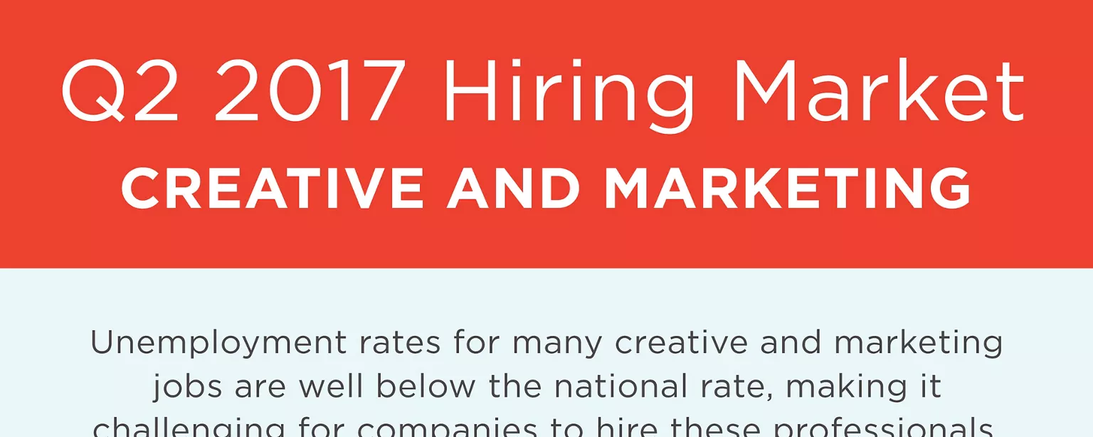 An infographic showing the hiring market for creative and marketing jobs in Q2 2017