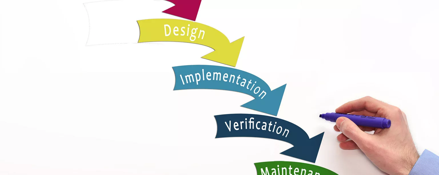 Diagram of Waterfall methodology