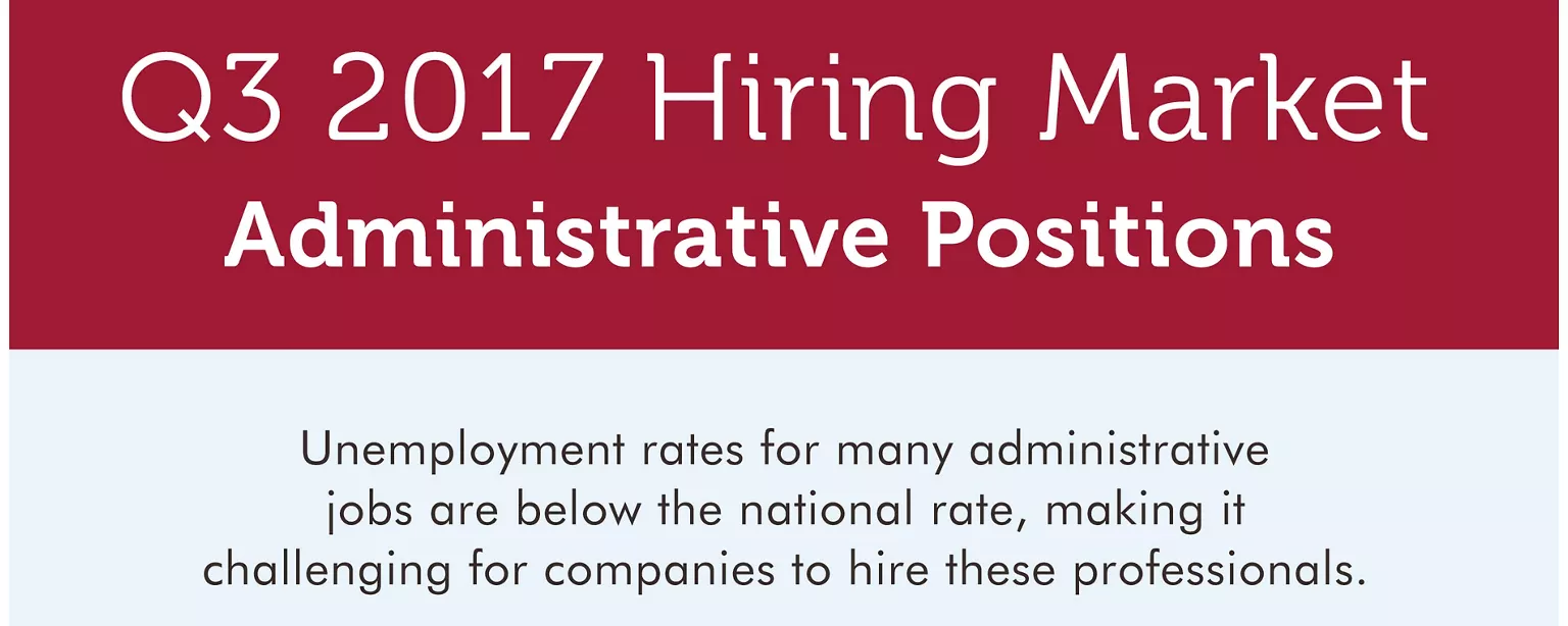 An infographic showing the hiring market for administrative jobs in Q3 2017