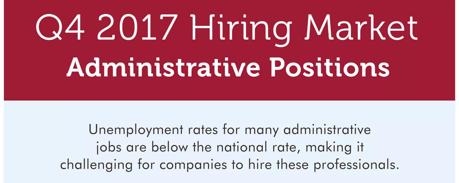 An infographic showing the hiring market for administrative jobs in Q4 2017