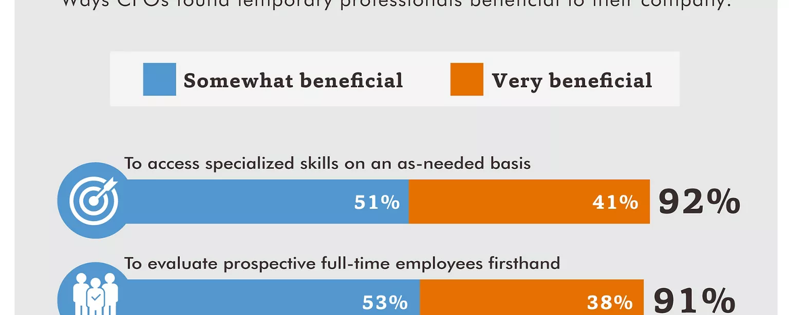 Benefits of working with temporary professionals 