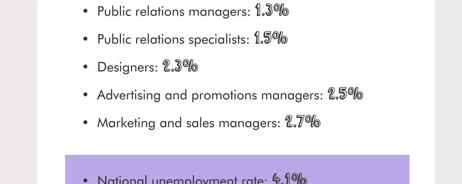 An infographic showing the hiring market for creative and marketing jobs in Q4 2017