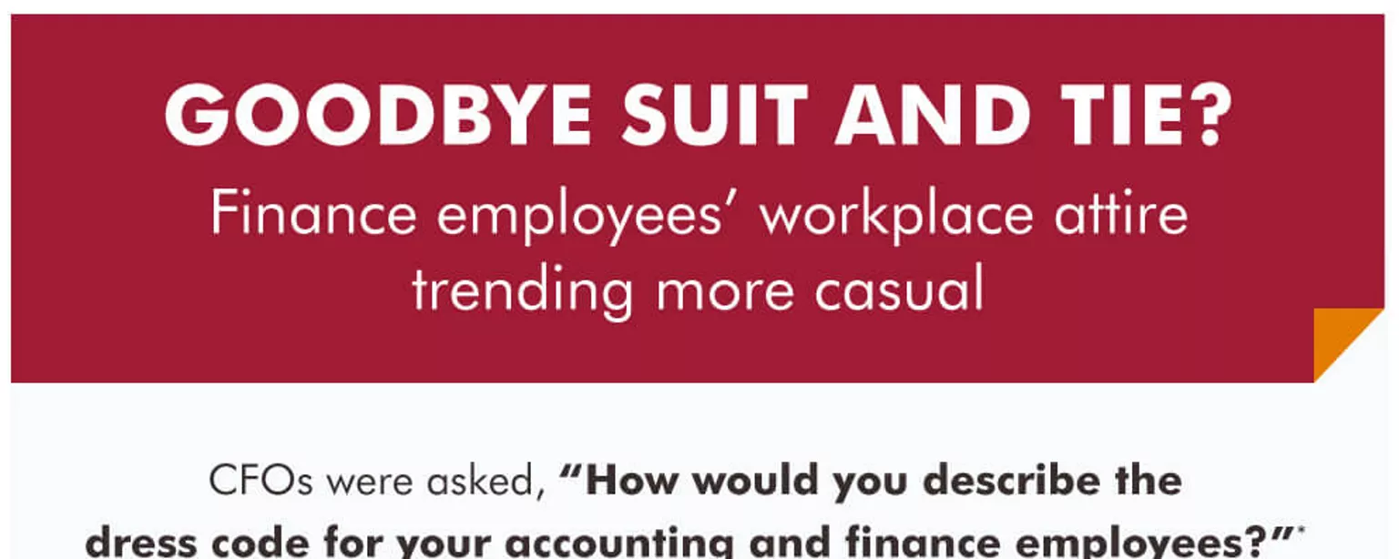 An infographic with results of survey on dress codes for accounting and finance employees