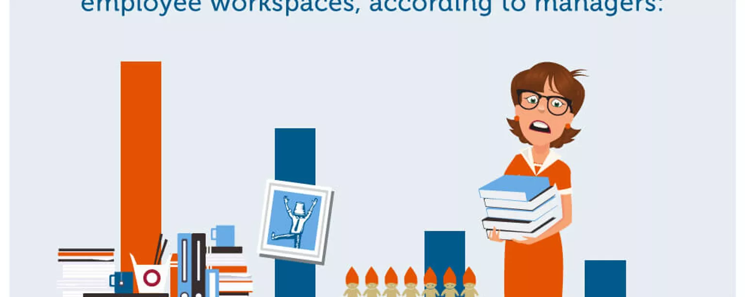 An infographic from OfficeTeam that shows what managers are annoyed by most when it comes to employee workspaces