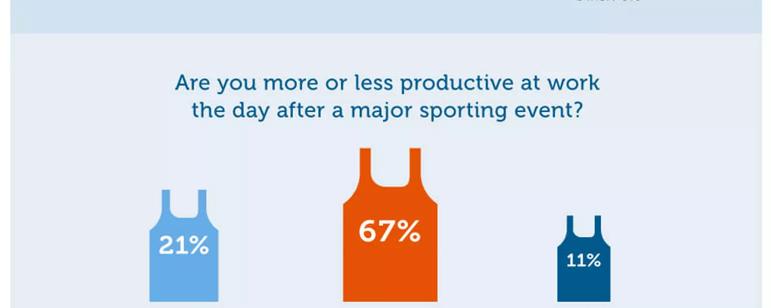 An infographic from OfficeTeam that shows how companies help employees celebrate sporting events