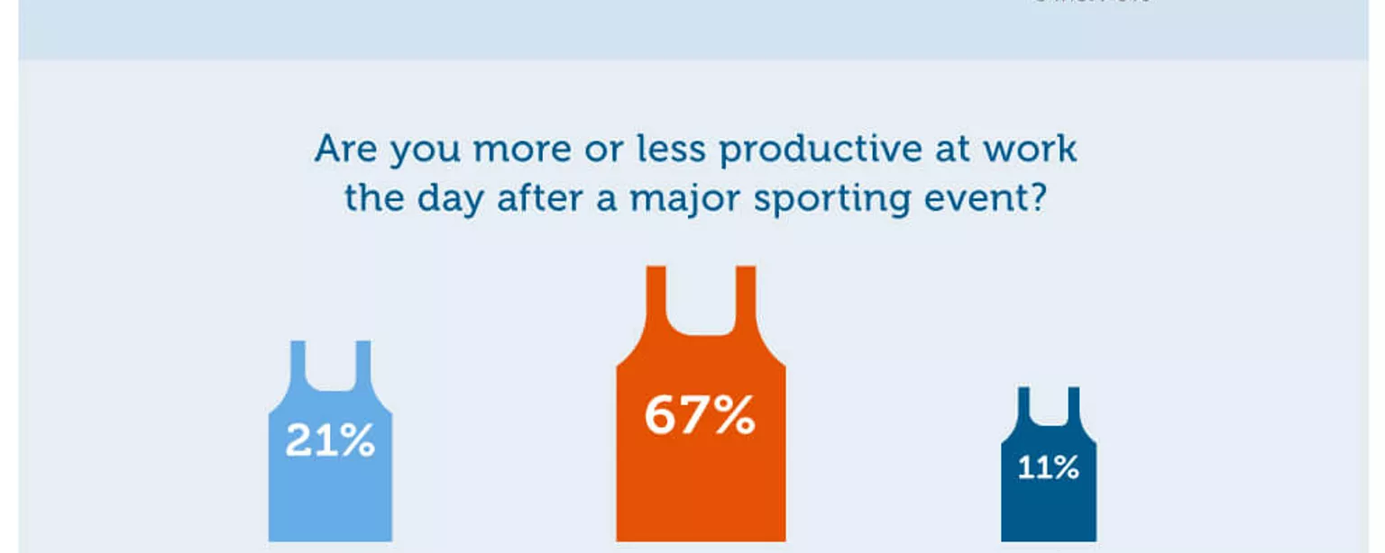 Game Day At Work , 22 Team-Building Activities For Work in 2024 – ZWGH