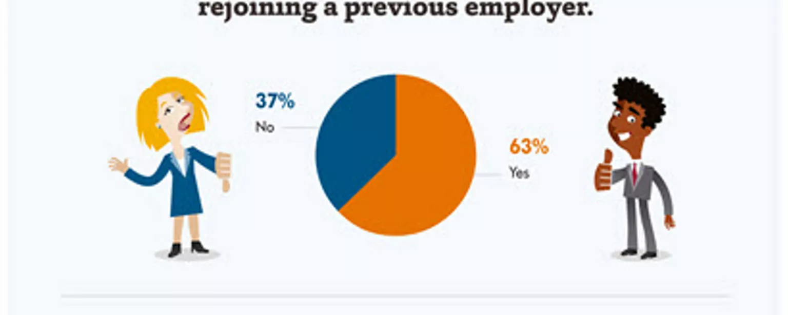 An infographic from Accountemps that highlights survey results about leaving your job
