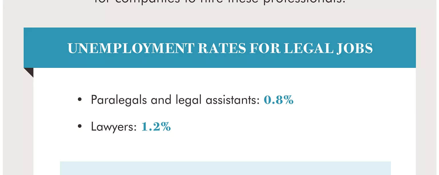 Q3 2017 Hiring Market for Legal Positions Robert Half