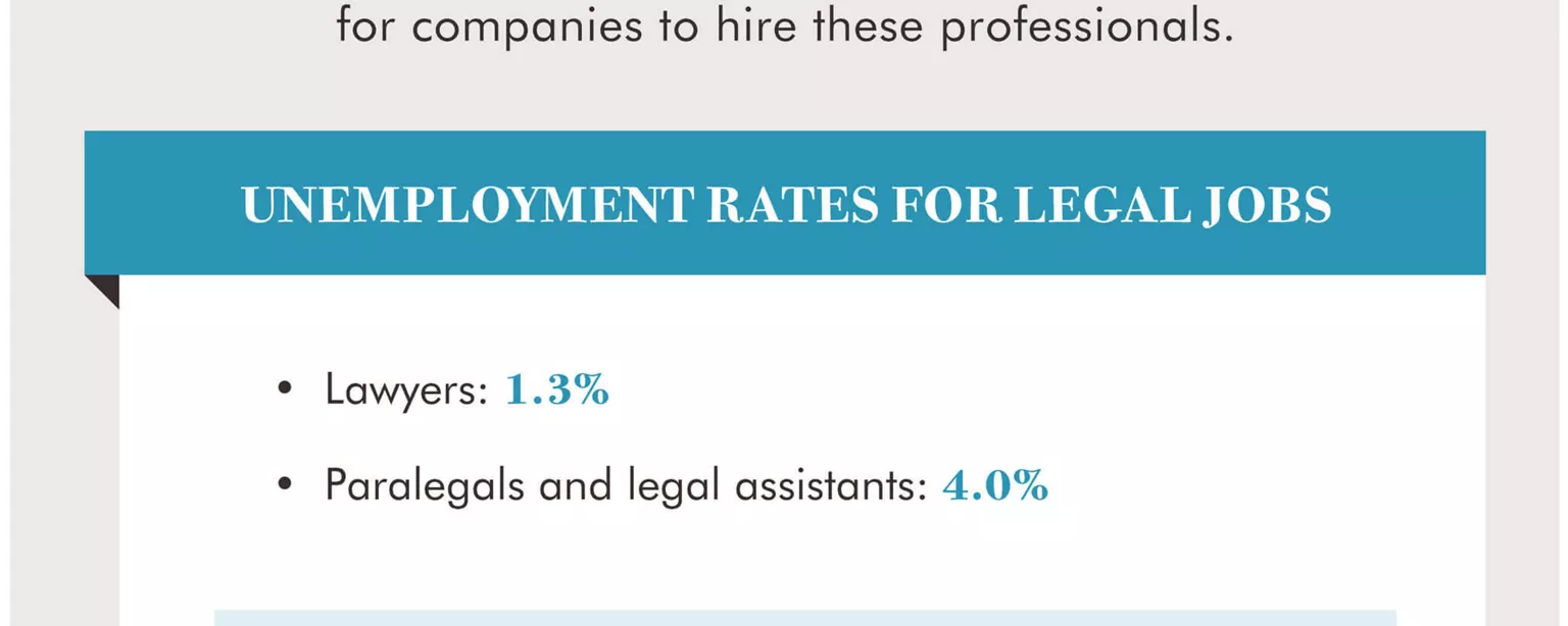 An infographic showing the hiring market for legal jobs in Q4 2017