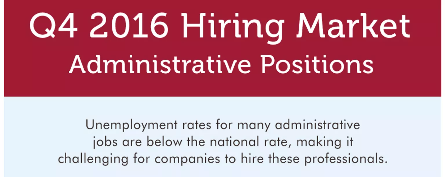 An infographic showing unemployment rates for in-demand administrative positions in the fourth quarter of 2016