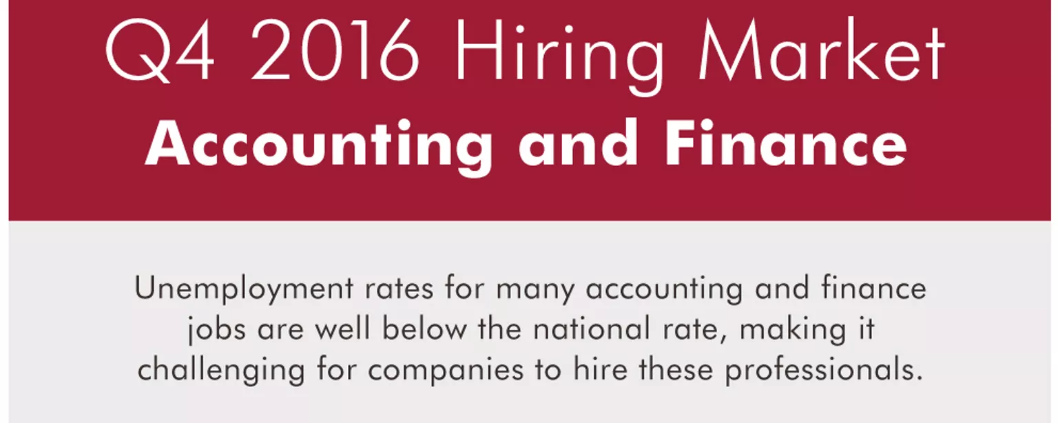 Q4 2016 Hiring Market — Accounting and Finance