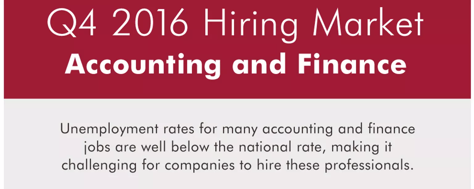 An infographic showing unemployment rates for in-demand accounting and finance positions in the fourth quarter of 2016
