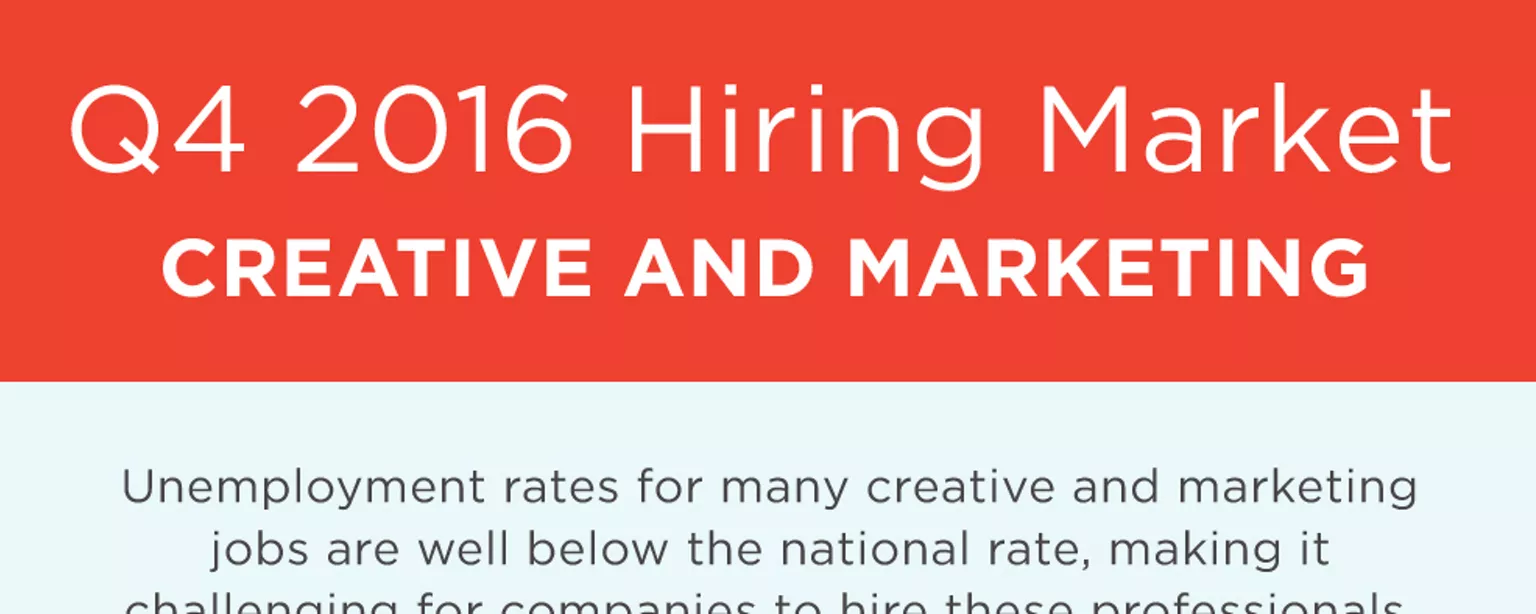 An infographic showing unemployment rates for in-demand creative and marketing positions in the fourth quarter of 2016