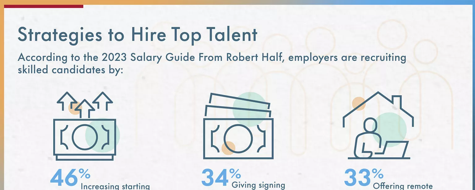 An infographic showing strategies to Hire Top Talent