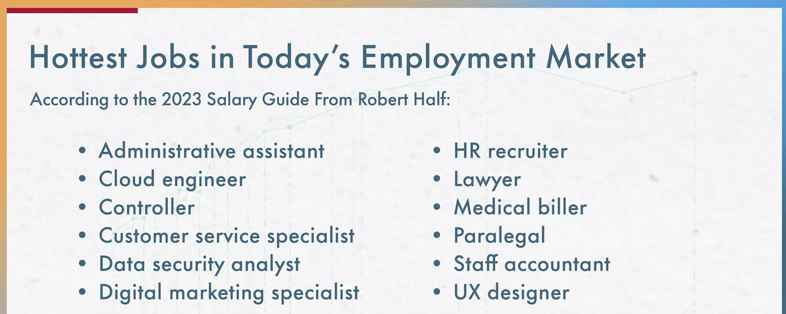 An infographic from Robert Half shows the hottest jobs in the current employment market.