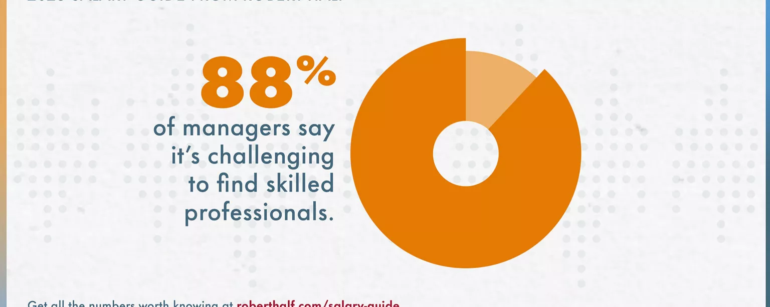 An infographic from Robert Half illustrates how many businesses cite challenges with finding skilled professionals in today's employment market.
