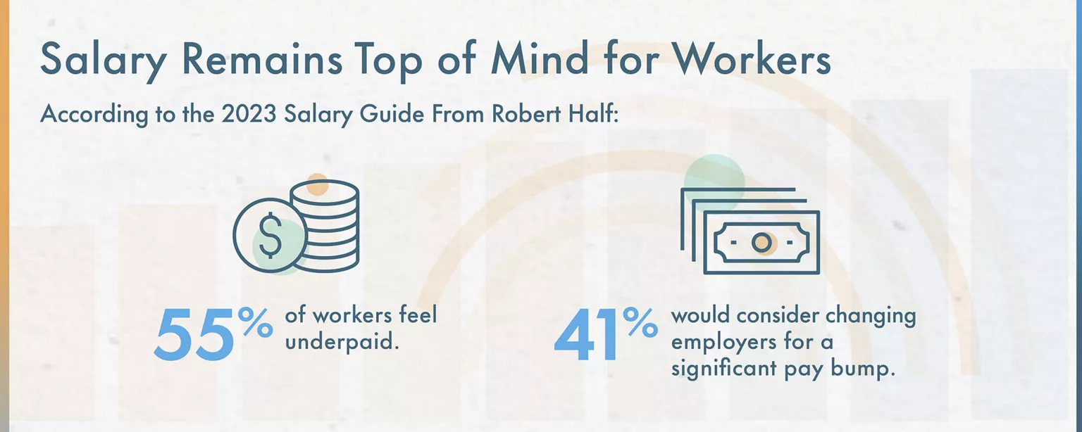 An infographic from Robert Half illustrates how salary is a top-of-mind concern for many workers.