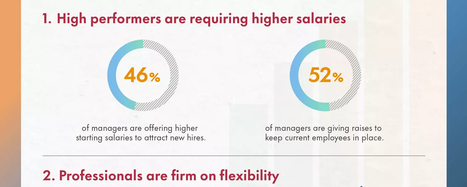An infographic showing workplace statistics about salaries, flexible work and perks