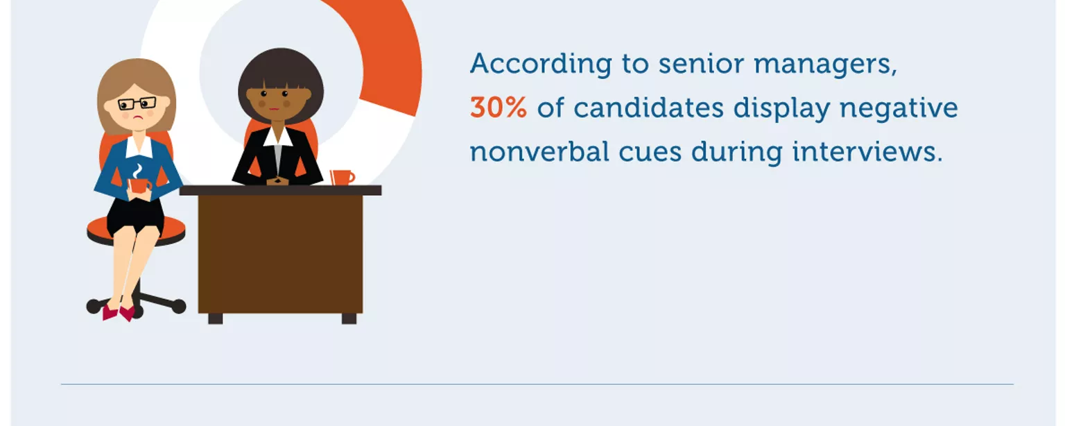 An infographic on the effect of nonverbal cues during the job interview process