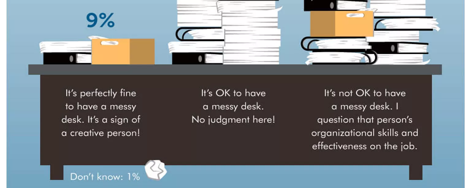 What Does Your Desk Say About You?