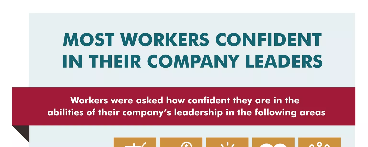 An infographic for a survey that found most workers are confident in their company leaders