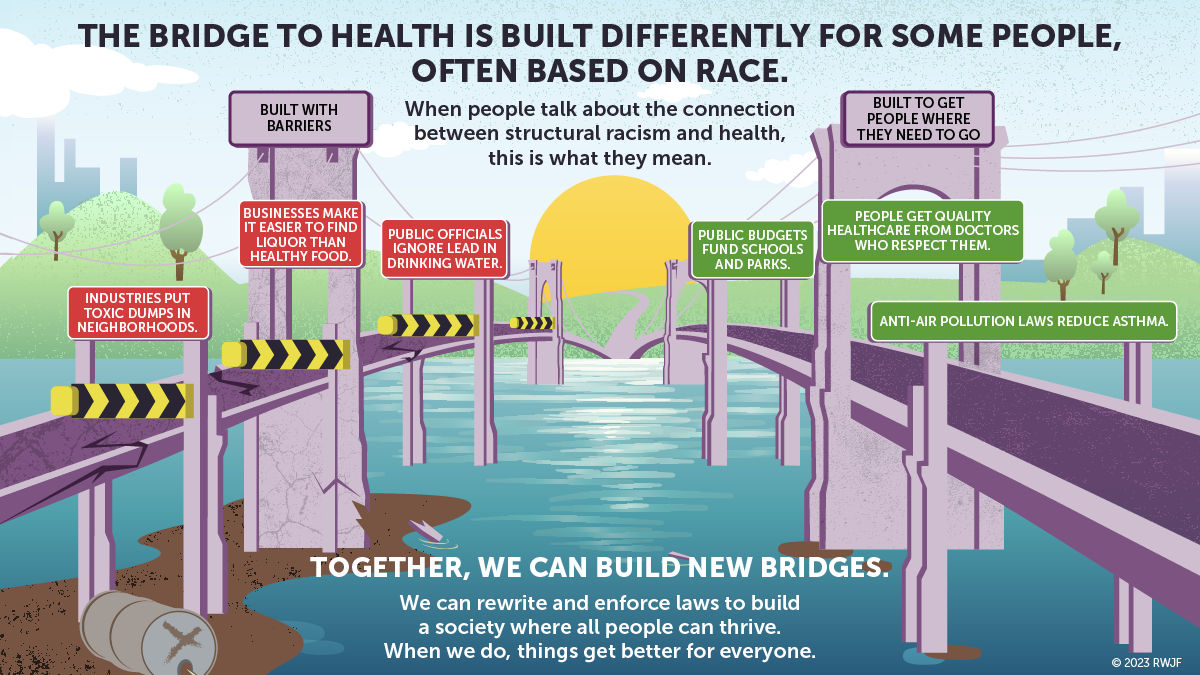 A graphic illustration of two bridges, one built with barriers and one without.