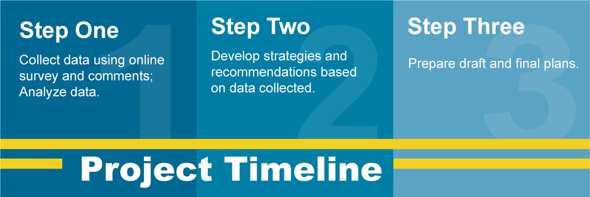 Project timeline. Step one, early Summer 2026. Step two, late Summer 2026. Step three, Fall 2026 - Winter 2027