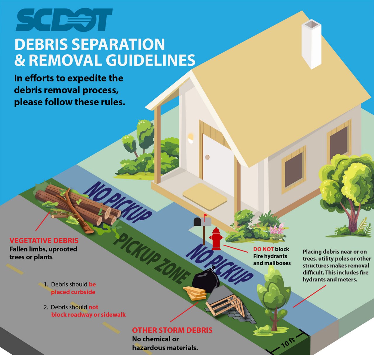 SCDOT will remove vegetative debris in the pickup zone away from hydrants, trees and utility poles.