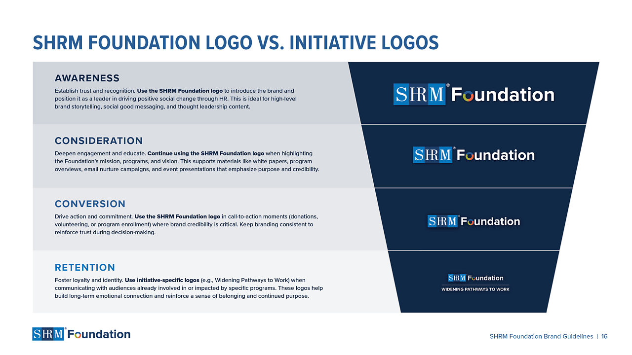 SHRM Foundation