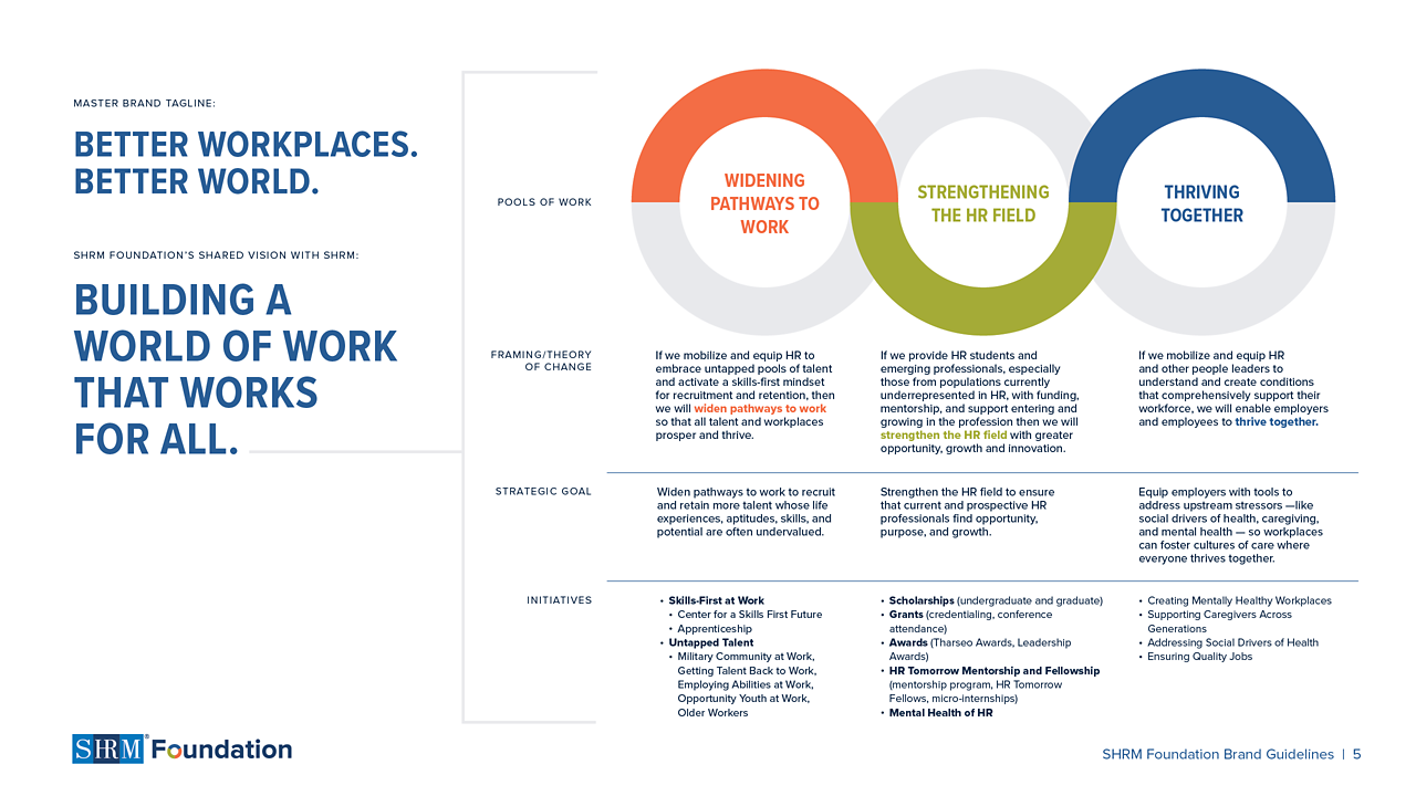 SHRM Foundation Logo Guidelines 