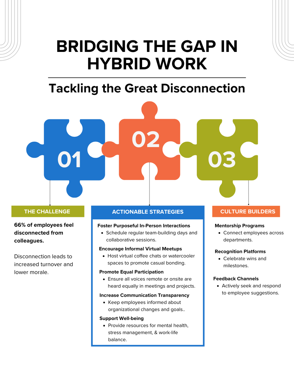 SHRM Post 7  - 1