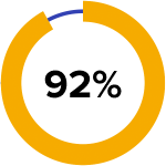 92 percent graphic