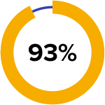 93 percent graphic