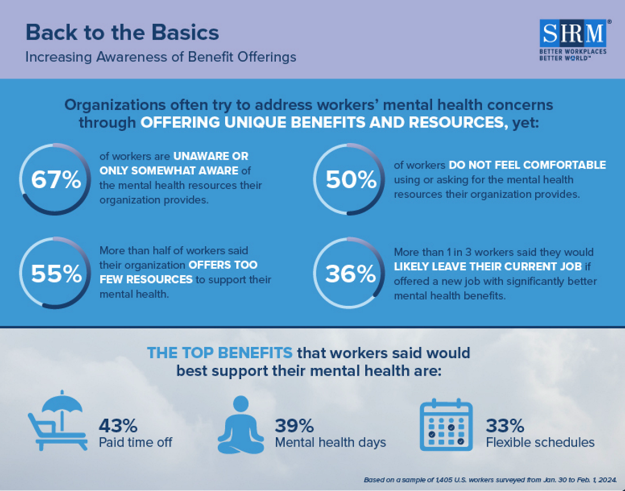 Back to Basics infographic