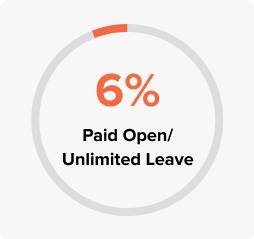 paid open leave