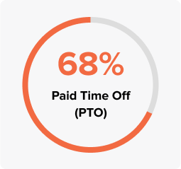 pto 68%